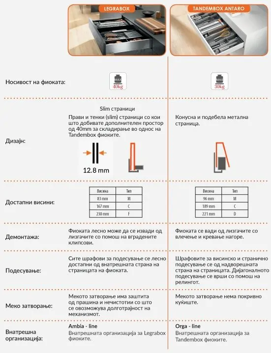 legrabox vs tandembox antaro